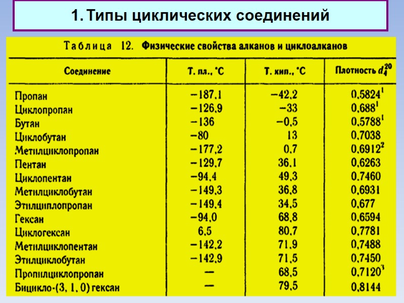Типы циклических соединений